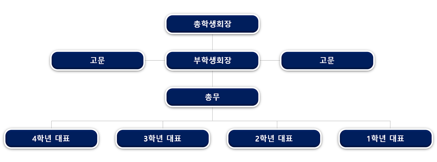 학생회조직도.png