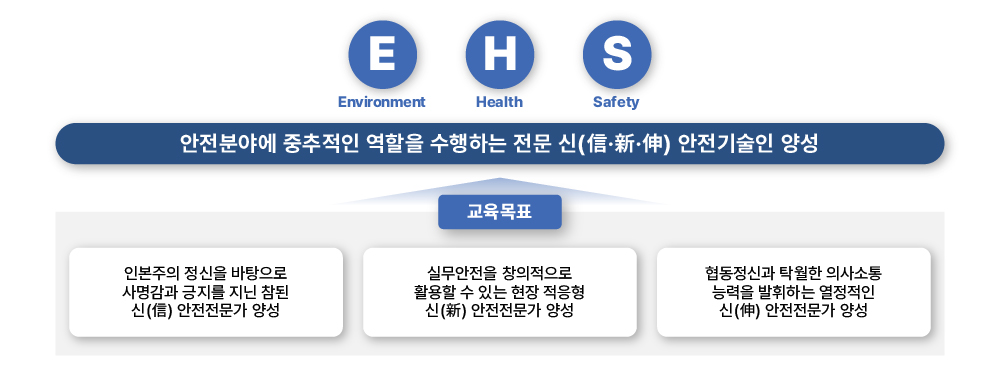 3.산업환경안전전공.jpg